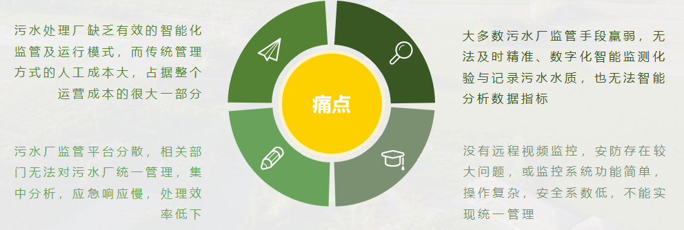 农村生活污水处理监测的痛点分析