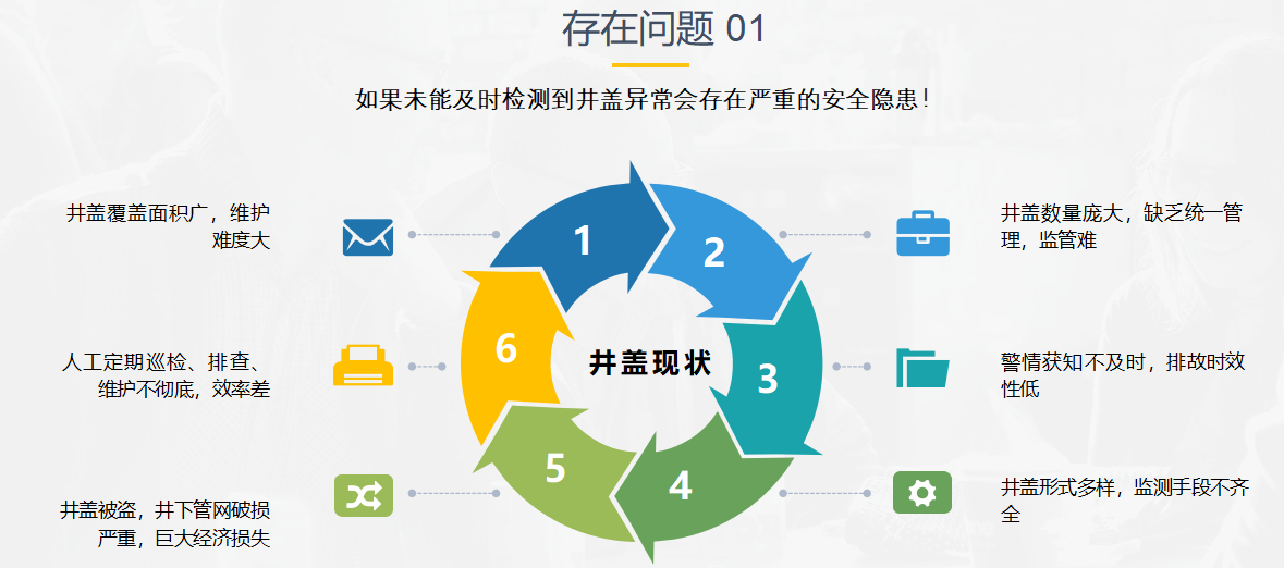 窨井安全监测管理存在问题分析（1）