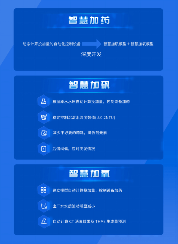 智慧水厂解决方案展示