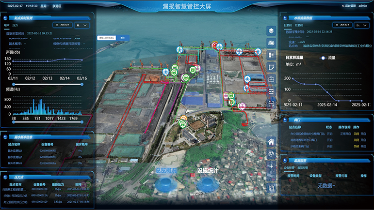 供水管网漏水在线监测平台