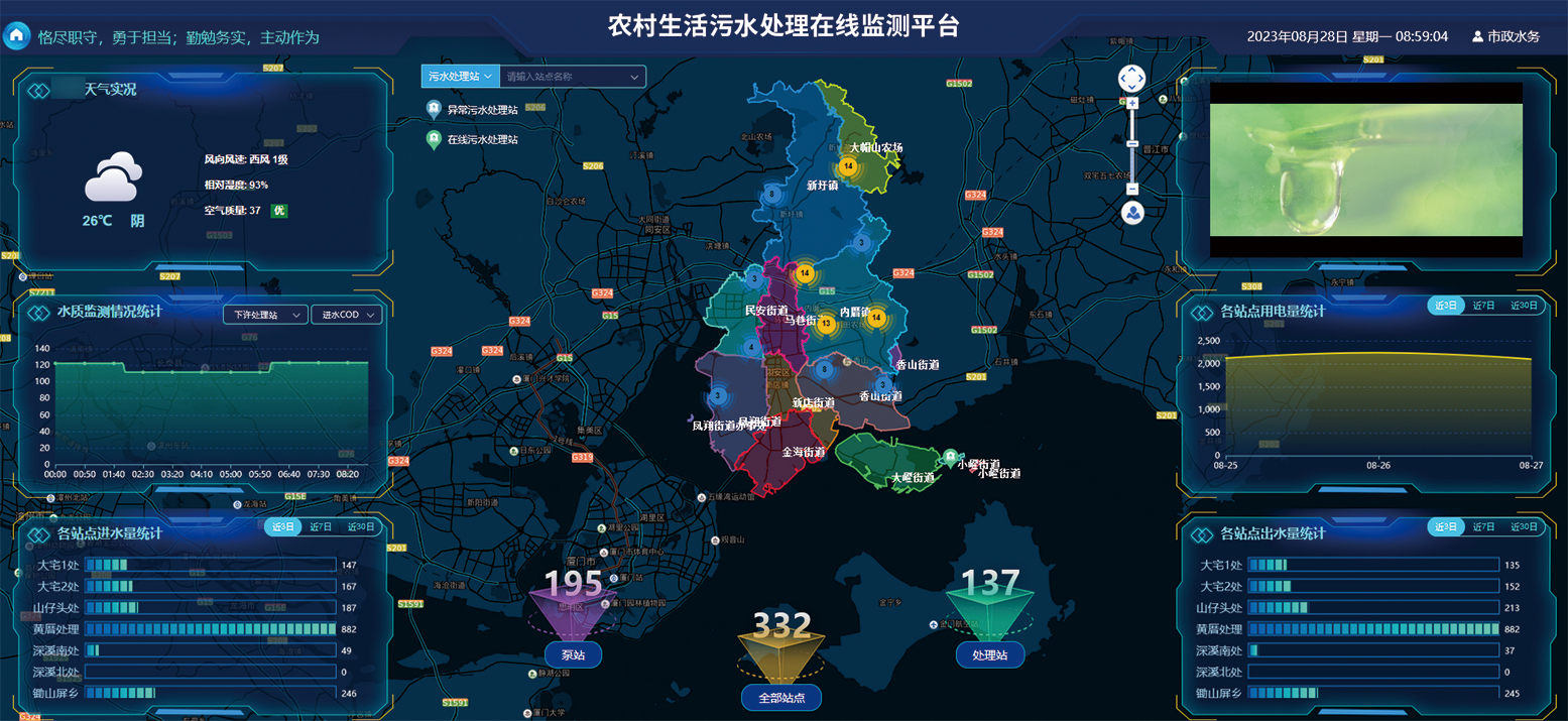 农村生活污水处理在线监测平台图片