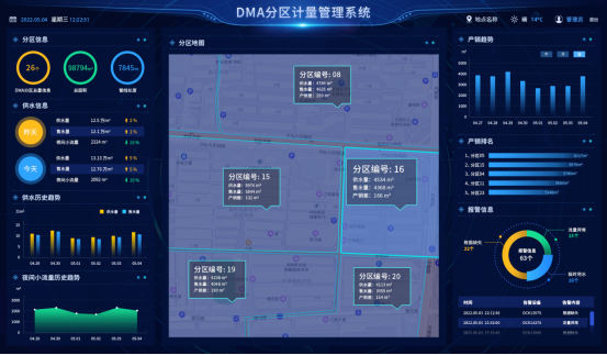 四信供水管网漏损监测方案_DMA分区计量管理系统平台