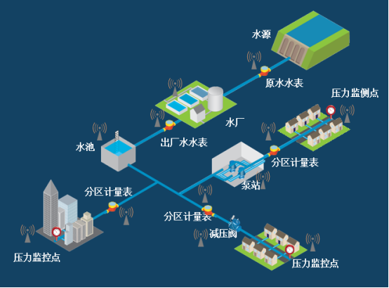 机遇与挑战：DMA分区计量在供水管网漏损控制中的影响